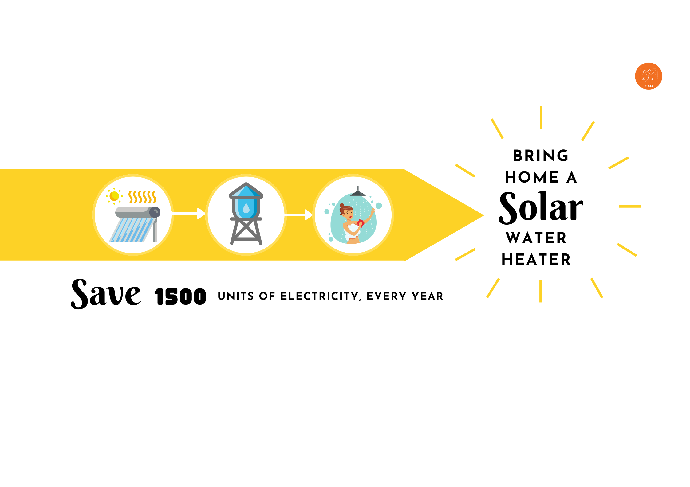 Save electricity using solar water heater CAG